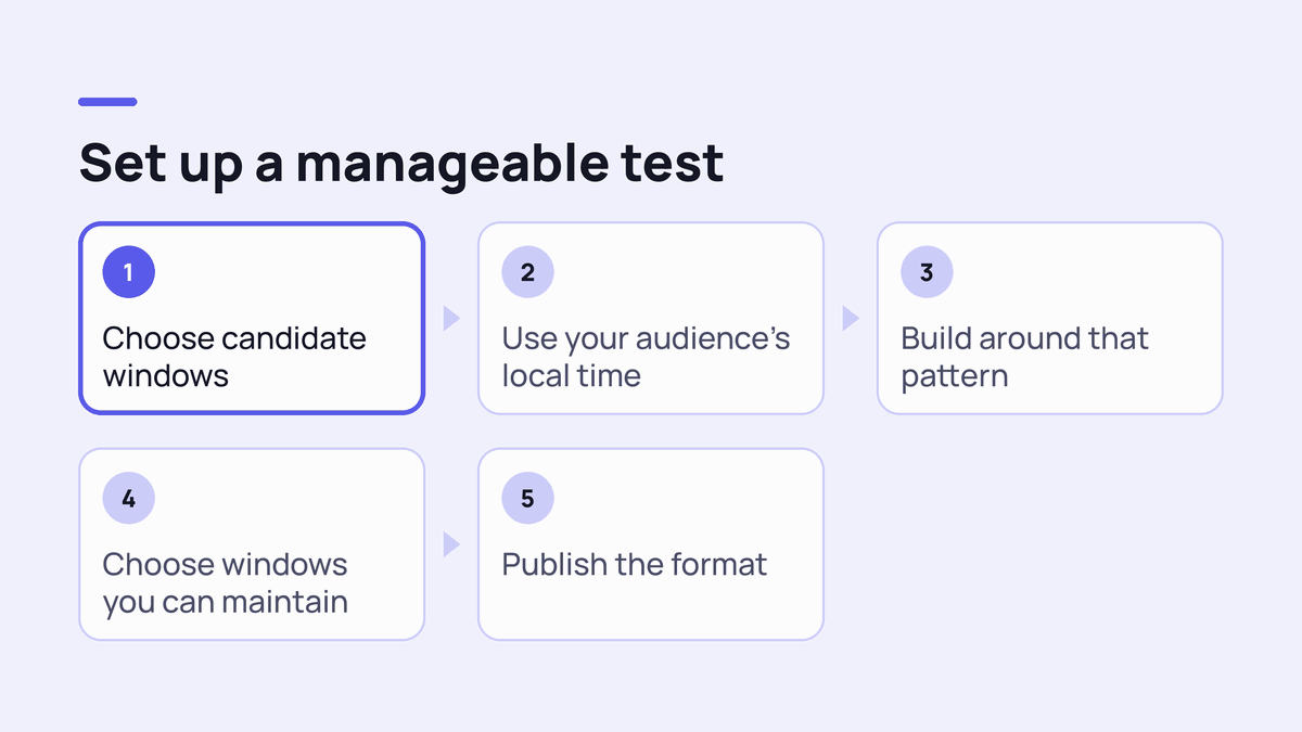 Five steps for choosing test windows, using local time, keeping the schedule realistic, and publishing a consistent format.
